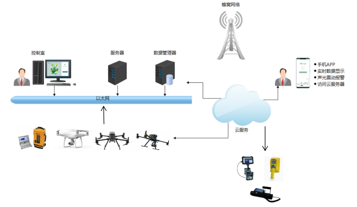 電離輻射監(jiān)測(cè)無(wú)人機(jī)系統(tǒng)